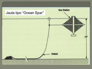 Jaula tipo “Ocean Spar”
 