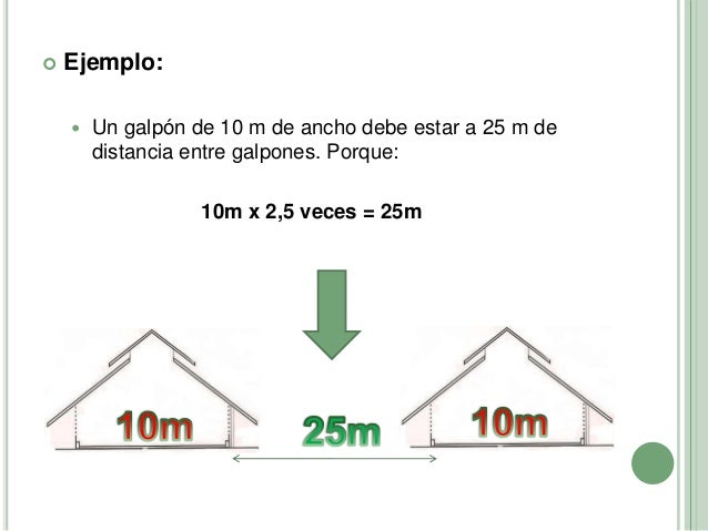 Construcción de galpones