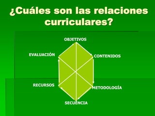 ¿Cuáles son las relaciones
curriculares?
CONTENIDOS
METODOLOGÍA
SECUENCIA
RECURSOS
EVALUACIÓN
OBJETIVOS
 