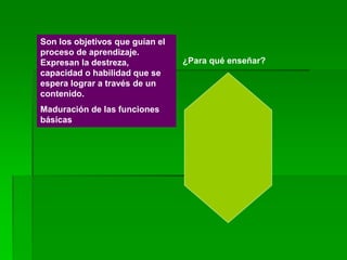 ¿Para qué enseñar?
Son los objetivos que guían el
proceso de aprendizaje.
Expresan la destreza,
capacidad o habilidad que se
espera lograr a través de un
contenido.
Maduración de las funciones
básicas
 