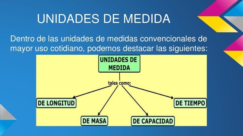 Construcción de las unidades de medida
