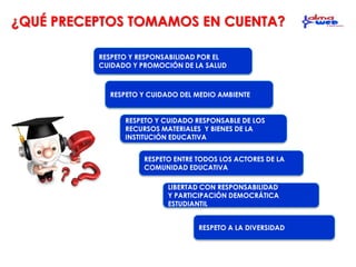 ¿QUÉ PRECEPTOS TOMAMOS EN CUENTA?
RESPETO Y RESPONSABILIDAD POR EL
CUIDADO Y PROMOCIÓN DE LA SALUD
RESPETO Y CUIDADO DEL MEDIO AMBIENTE
RESPETO Y CUIDADO RESPONSABLE DE LOS
RECURSOS MATERIALES Y BIENES DE LA
INSTITUCIÓN EDUCATIVA
RESPETO ENTRE TODOS LOS ACTORES DE LA
COMUNIDAD EDUCATIVA
LIBERTAD CON RESPONSABILIDAD
Y PARTICIPACIÓN DEMOCRÁTICA
ESTUDIANTIL
RESPETO A LA DIVERSIDAD
 