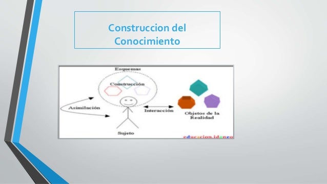 Como Se Participa Activamente En La Construccion Del Conocimiento