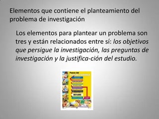 Elementos que contiene el planteamiento del
problema de investigación
 Los elementos para plantear un problema son
 tres y...