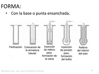 FORMA:    Con la base o punta ensanchada.14Realizado por: Ing. Jaime Ceballos Andrade
