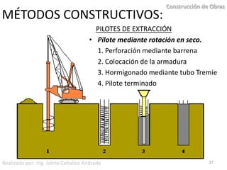 MÉTODOS CONSTRUCTIVOS:PILOTES DE EXTRACCIÓNPilote mediante rotación en seco.	1. Perforación mediante barrena	2. Colocación de la armadura	3. Hormigonado mediante tubo Tremie	4. Pilote terminado27Construcción de ObrasRealizado por: Ing. Jaime Ceballos Andrade