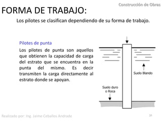 Por método de vibrado30Construcción de ObrasRealizado por: Ing. Jaime Ceballos Andrade