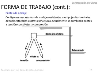 34Construcción de ObrasFORMA DE TRABAJO (cont.):Pilotes de tensiónSu capacidad para resistir fuerzas al arranque les permite evitar el desplazamiento hacia arriba de estructuras sometidas a fuerzas de levantamiento (presión hidrostática).Realizado por: Ing. Jaime Ceballos Andrade