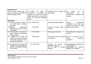 Componente: 5 
Dotar de agua segura para el 
consumo humano a una familia del 
barrio Guadalupe Larriva. 
Al finalizar las etapa de 
construcción y muestreos del 
proyecto se contará con un agua 
99.90% apta para el consumo de la 
familia en el barrio Guadalupe 
Larriva. 
Resultados de los análisis del 
agua tratada. 
Se cuenta con el 
financiamiento de la 
construcción y muestreos del 
proyecto. 
Actividades 
1.1 Toma de muestra del agua a 
ser tratada para el análisis 
respectivo. 
1.2 Revisión bibliográfica 
dependiendo del tipo de agua 
a ser tratada. 
Costo. $ 40.00 USD. 
$ 1.50 USD. 
. 
Factura del análisis realizado. 
Facturas del cyber donde se 
consultó. 
Existen laboratorios 
acreditados en la zona para 
realizar los análisis de agua 
para consumo humano. 
2.1 Construcción de la captación 
para la planta de tratamiento 
de agua potable. 
2.2 Montaje de la bomba de 
captación y armado de tubería 
de impulsión de agua cruda a 
la planta de tratamiento. 
$ 317.00 USD. 
$ 50.00 USD. 
Rol de pago al personal. 
Factura de compra de la bomba 
y accesorios. 
Disponibilidad de maestros en 
la zona. 
Hay en el mercado local la 
bomba y accesorios 
requeridos. 
3.1 Construcción de la planta de 
tratamiento de agua potable de 
acuerdo a los análisis iniciales 
de la muestra. 
$ 1,791.86 USD 
Facturas de compra de 
materiales e insumos. 
Rol de pago a maestros 
albañiles. 
Disponibilidad de materiales en 
el mercado local. 
Disponibilidad de maestros 
albañiles en la localidad. 
Elaborado por: 
Cuarto Ingeniería Ambiental y Construcciones Ecológicas 
Año Lectivo 2011-2012 Página 12 
 