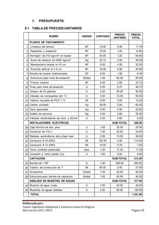 8 PRESUPUESTO. 
8.1 TABLA DE PRECIOS UNITARIOS 
RUBRO UNIDAD CANTIDAD 
PRECIO 
UNITARIO 
PRECIO 
TOTAL 
PLANTA DE TRATAMIENTO 
1 Limpieza del terreno M2 12.00 0.98 11.76 
2 Replanteo y nivelación M2 12.00 1.05 12.60 
3 Hormigón de 210 kg/cm2 en loseta M3 54.00 1.20 64.80 
4 Acero de refuerzo fy=4200 kg/cm2 Kg 22.72 2.60 59.09 
5 Mampostería bloque e=10 cm M2 8.00 4.06 32.50 
6 Enlucido vertical e=1.5 cm M2 16.00 2.56 40.96 
7 Alisado de tanque sedimentador M2 8.00 1.06 8.48 
8 Estructura para torre de aireación Global 1.00 85.00 85.00 
9 Pintura exterior M2 8.00 2.89 23.12 
10 Tinas para torre de aireación U 5.00 9.75 48.75 
11 Tanque de 55 galones U 2.00 40.00 80.00 
12 Válvulas de compuertas de1 ¼” U 5.00 12.00 60.00 
13 Tubería roscable de PVC 1 ¼” Ml 6.00 2.00 12.00 
14 Carbón activado Kg 30.00 2.00 60.00 
15 Cloro granulado Kg 5.00 4.50 22.50 
16 Sulfato de aluminio Kg 5.00 5.00 25.00 
17 Válvulas dosificadoras de cloro y SO4Al U 2.00 4.60 9.20 
INSTALACIONES ELÉCTRICAS SUB-TOTAL 648.96 
18 Caja térmica de dos ptos. U 1.00 25.00 25.00 
19 Contactor de 110 v U 1.00 22.50 22.50 
20 Radares automáticos alto y bajo nivel U 2.00 13.00 26.00 
21 Conductor # 10 AWG Ml 120.00 0.95 114.00 
22 Conductor # 12 AWG Ml 10.00 0.75 7.50 
23 Toma corriente polarizado ptos 1.00 11.30 11.30 
24 Conexión a tierra (varilla Cu) U 1.00 9.60 9.60 
CAPTACIÓN SUB-TOTAL 215.90 
25 Bomba de 1 HP U 1.00 200.00 200.00 
26 Tubería de conducción de 1” Ml 60.00 0.45 27.00 
27 Accesorios Global 1.00 50.00 50.00 
28 Estructura para bomba de captación Global 1.00 40.00 40.00 
ANÁLISIS DE MUESTRA DE AGUAS SUB-TOTAL 317.00 
29 Muestra de agua cruda U 1.00 40.00 40.00 
30 Muestras de aguas tratadas U 2.00 60.00 120.00 
TOTAL 
1,341.86 
Elaborado por: 
Cuarto Ingeniería Ambiental y Construcciones Ecológicas 
Año Lectivo 2011-2012 Página 18 
 