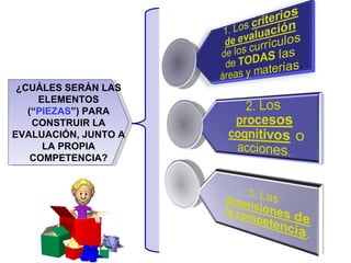 ¿CUÁLES SERÁN LAS ELEMENTOS (“ PIEZAS ”) PARA CONSTRUIR LA EVALUACIÓN, JUNTO A LA PROPIA COMPETENCIA? 