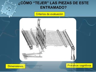 ¿CÓMO “TEJER” LAS PIEZAS DE ESTE ENTRAMADO? Criterios de evaluación Dimensiones Procesos cognitivos 