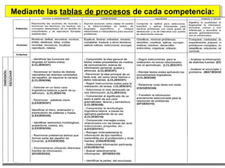 Mediante las  tablas de procesos  de cada competencia: 