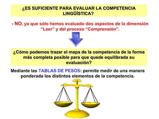 -  NO , ya que sólo hemos evaluado dos aspectos de la dimensión “Leer” y del proceso “Comprensión”. ¿ES SUFICIENTE PARA EVALUAR LA COMPETENCIA LINGÜÍSTICA?  ¿Cómo podemos trazar el mapa de la competencia de la forma más completa posible para que quede equilibrada su evaluación? Mediante las  TABLAS DE PESOS : permite medir de una manera ponderada los distintos elementos de la competencia. 