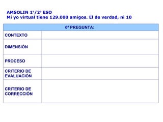 AMSOLIN 1 º /2 º  ESO Mi yo virtual tiene 129.000 amigos. El de verdad, ni 10 6ª PREGUNTA:  CONTEXTO DIMENSIÓN PROCESO CRITERIO DE EVALUACIÓN CRITERIO DE CORRECCIÓN 