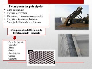5 componentes principales
• Capa de drenaje.
• Tubería recolectora.
• Cárcamos o puntos de recolección.
• Tubería y Sistema de bombeo.
• Manejo del lixiviado recolectado.
Componentes del Sistema de
Recolección de Lixiviado
Capa de Drenaje
Granular
Arena
Grava
Geosintética
Geored
Geotextil
 