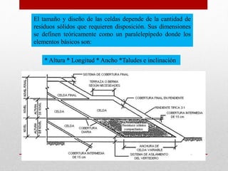 El tamaño y diseño de las celdas depende de la cantidad de
residuos sólidos que requieren disposición. Sus dimensiones
se definen teóricamente como un paralelepípedo donde los
elementos básicos son:
* Altura * Longitud * Ancho *Taludes e inclinación
 