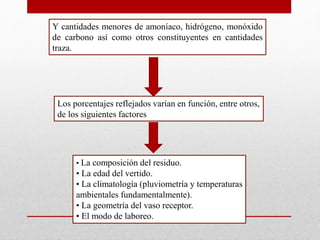 Y cantidades menores de amoníaco, hidrógeno, monóxido
de carbono así como otros constituyentes en cantidades
traza.
Los porcentajes reflejados varían en función, entre otros,
de los siguientes factores
• La composición del residuo.
• La edad del vertido.
• La climatología (pluviometría y temperaturas
ambientales fundamentalmente).
• La geometría del vaso receptor.
• El modo de laboreo.
 