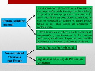 Relleno sanitario
manual
Es una adaptación del concepto de relleno sanitario
para las pequeñas poblaciones que por la cantidad y
el tipo de residuos que producen –menos de 15
t/día–, además de sus condiciones económicas, no
están en capacidad de adquirir el equipo pesado
debido a sus altos costos de operación y
mantenimiento.
El término manual se refiere a que la operación de
compactación y confinamiento de los residuos
puede ser ejecutada con el apoyo de una cuadrilla
de hombres y el empleo de algunas herramientas.
Normatividad
Mexicana
por Estado
Ley de Protección Ambiental
Reglamento de la Ley de Protección
Ambiental
 