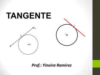 TANGENTE

Prof.: Yinoira Ramirez

 