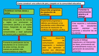 Construcción de una cultura de paz y respeto en la comunidad educativa ...
