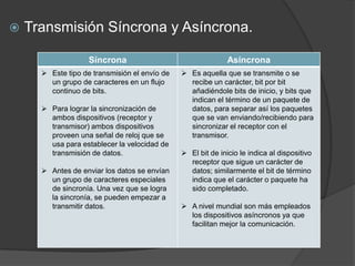    Transmisión Síncrona y Asíncrona.

                    Síncrona                                  Asíncrona
       Este tipo de transmisión el envío de    Es aquella que se transmite o se
        un grupo de caracteres en un flujo       recibe un carácter, bit por bit
        continuo de bits.                        añadiéndole bits de inicio, y bits que
                                                 indican el término de un paquete de
       Para lograr la sincronización de         datos, para separar así los paquetes
        ambos dispositivos (receptor y           que se van enviando/recibiendo para
        transmisor) ambos dispositivos           sincronizar el receptor con el
        proveen una señal de reloj que se        transmisor.
        usa para establecer la velocidad de
        transmisión de datos.                   El bit de inicio le indica al dispositivo
                                                 receptor que sigue un carácter de
       Antes de enviar los datos se envían      datos; similarmente el bit de término
        un grupo de caracteres especiales        indica que el carácter o paquete ha
        de sincronía. Una vez que se logra       sido completado.
        la sincronía, se pueden empezar a
        transmitir datos.                       A nivel mundial son más empleados
                                                 los dispositivos asíncronos ya que
                                                 facilitan mejor la comunicación.
 
