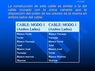 17/10/2003La construcción de este cable es similar a la del cable cruzado con la única variante que la disposición del orden de los colores es la misma en ambos lados del cable.