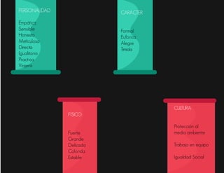 Construcción marca personal moli f