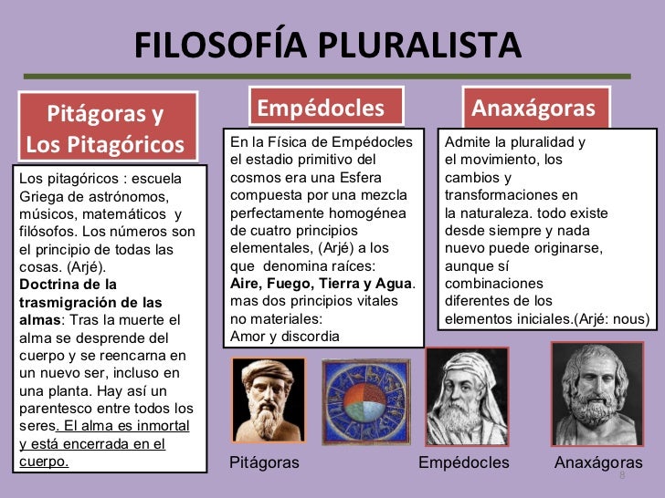 Resultado de imagen para filosofia pluralistas