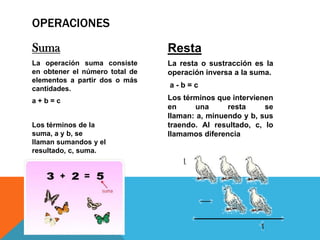 OPERACIONES
Suma                            Resta
La operación suma consiste      La resta o sustracción es la
en obtener el número total de   operación inversa a la suma.
elementos a partir dos o más
cantidades.                     a-b=c

a+b=c                           Los términos que intervienen
                                en     una      resta     se
                                llaman: a, minuendo y b, sus
Los términos de la              traendo. Al resultado, c, lo
suma, a y b, se                 llamamos diferencia
llaman sumandos y el
resultado, c, suma.
 