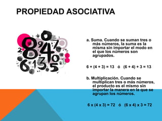 PROPIEDAD ASOCIATIVA


              a. Suma. Cuando se suman tres o
                  más números, la suma es la
                  misma sin importar el modo en
                  el que los números son
                  agrupados.

              6 + (4 + 3) = 13 ó (6 + 4) + 3 = 13

              b. Multiplicación. Cuando se
                 multiplican tres o más números,
                 el producto es el mismo sin
                 importar la manera en la que se
                 agrupan los números.

              6 x (4 x 3) = 72 ó (6 x 4) x 3 = 72
 