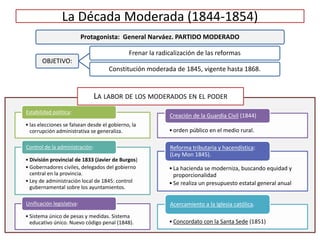 Construcción y consolidación del estado liberal (1833-1874)