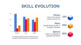 SKILL EVOLUTION
Mars
Venus is the second
planet from the Sun
Despite being red, Mars is
actually a cold place
Venus
Saturn...