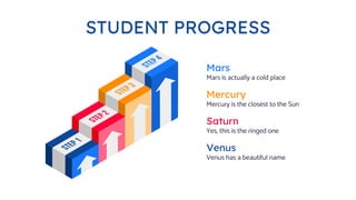 STUDENT PROGRESS
Mars is actually a cold place
Mars
Mercury is the closest to the Sun
Mercury
Yes, this is the ringed one
...