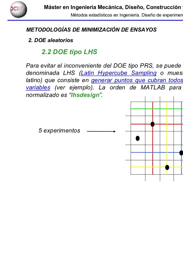 matlab latin hypercube sampling