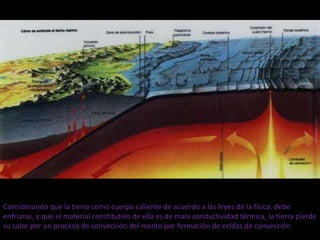 Considerando que la tierra como cuerpo caliente de acuerdo a las leyes de la física, debe enfriarse, y que el material constitutivo de ella es de mala conductividad térmica, la tierra pierde su calor por un proceso de convección del manto por formación de celdas de convección