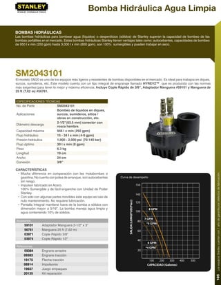 Bomba Hidráulica Agua Limpia

BOMBAS HIDRÁULICAS
Las bombas hidráulicas para bombear agua (líquidos) o desperdicios (sólidos) de Stanley superan la capacidad de bombeo de las
bombas portátiles en el mercado. Estas bombas hidráulicas Stanley tienen ventajas tales como: autocebantes, capacidades de bombeo
de 950 l x min (250 gpm) hasta 3,000 l x min (800 gpm), son 100% sumergibles y pueden trabajar en seco.




SM2043101
El modelo SM20 es uno de los equipos más ligeros y resistentes de bombas disponibles en el mercado. Es ideal para trabajos en diques,
surcos, sumideros, etc. Este modelo cuenta con un tipo integral de engranaje llamado HYREVZ™ que es producido con las normas
más exigentes para tener la mejor y máxima eﬁciencia. Incluye Cople Rápido de 3/8”, Adaptador Manguera #59101 y Manguera de
25 ft (7.62 m) #56761.


ESPECIFICACIONES TÉCNICAS
No. de Parte                SM2043101
                            Bombeo de líquidos en diques,
Aplicaciones                surcos, sumideros, sitios /
                            obras en construcción, etc.
                            2-1/2”(63.5 mm) conector con
Diámetro descarga
                            rosca hembra
Capacidad máxima            946 l x min (250 gpm)
Flujo hidráulico            15 - 34 l x min (4-9 gpm)
Presión hidráulica          1,000 - 2,000 psi (70-140 bar)
Flujo óptimo                30 l x min (8 gpm)
Peso                        6.3 kg
Longitud                    19 cm
Ancho                       24 cm
Conexión                    3/8”

CARACTERÍSTICAS
 • Mucha diferencia en comparación con las motobombas a




                                                                                                                                              105 Los equipos Stanley cuentan con 1 año de garantía por defectos de fabricación.
   gasolina. No cuenta con polea de arranque, son autocebantes         Curva de desempeño
   sin riesgo.
 • Impulsor fabricado en Acero.                                                                        ���
   100% Sumergible y de fácil enganche con Unidad de Poder
   Stanley.                                                                                            ���
 • Con solo con algunas partes movibles este equipo es casi de
   nulo mantenimiento. No requiere lubricación.
                                                                             �����������������������




                                                                                                       ���
 • Pantalla Integral mantiene fuera de la bomba a sólidos con
   dimensión mayor a 5/16”. La bomba maneja agua limpia y                                                      �����
   agua conteniendo 10% de sólidos.                                                                    ���

                                                                                                             �����
Accesorios                                                                                              ��
                                                                                                              ������
     59101       Adaptador Manguera 2-1/2” x 3”
     56761       Manguera 25 ft (7.62 m)                                                                ��
     03971       Cople Rápido 3/8”
     03974       Cople Rápido 1⁄2”                                                                      ��
                                                                                                              �����
Refacciones                                                                                                  ������
     09384       Engrane arrastre                                                                       ��
     09383       Engrane tracción
     19175       Flecha tracción                                                                               ���   ���    ���   ���   ���
     08914       Impulsores                                                                                   �������������������
     19937       Juego empaques
     20135       Kit reparación
 