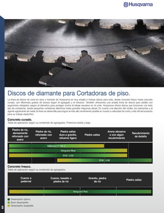 Discos de diamante para Cortadoras de piso.
     La línea de discos de corte en seco y húmedo de Husqvarna es muy amplia e incluye discos para todo, desde concreto fresco hasta concreto
     curado, con diferentes grados de dureza según el agregado y el refuerzo. También ofrecemos una amplia línea de discos para asfalto con
     segmentos rebajados (según el diámetro) para proteger contra el rebaje excesivo en el corte. Husqvarna ofrece discos que funcionan con todo
     tipo de cortadoras, desde pequeñas cortadoras eléctricas hasta grandes máquinas diesel. En cuanto a la elección del núcleo, los diamantes y el
     agente aglutinante de metal, la línea se desarrolla para lograr el más alto rendimiento posible en cuanto a velocidad de corte y vida útil del producto
     para su trabajo específico.

     Concreto curado.
     Tabla de aplicación según su contenido de agregados. Potencia media y baja.

         Piedra de río,
                                 Piedra de río,            Piedra caliza                                     Arena abrasiva
          densamente                                                                                                                  Recubrimiento
                                 reforzado con            dura a granito,            Piedra caliza            o con algún
         reforzado con                                                                                                                  de Asfalto
                                     acero                refuerzo ligero                                    recubrimiento
             acero

                                              Millenium F 720 C
                                                            Vanguard Blue

                                                              EH5 / LH5
                                                                                                    EH8 / LH8

     Concreto fresco.
     Tabla de aplicación según su contenido de agregados.


                  Cuarzo o                       Cuarzo, basalto o                       Granito, piedra
                                                                                                                                Piedra caliza
                  pedernal                         piedra de río                             de río


                                                                         Vanguard Red


        Desempeño óptimo
        Buen desempeño
        Desempeño aceptable
60
 