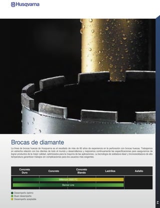 Brocas de diamante
La línea de brocas huecas de Husqvarna es el resultado de más de 60 años de experiencia en la perforación con brocas huecas. Trabajamos
en estrecha relación con los clientes de todo el mundo y desarrollamos y mejoramos continuamente las especificaciones para asegurarnos de
lograr productos de la mejor calidad, optimizados para la mayoría de las aplicaciones. La tecnología de soldadura láser y broncesoldadura de alta
temperatura garantizan trabajos sin complicaciones para los usuarios más exigentes.




        Concreto                                                  Concreto
                                      Concreto                                                  Ladrillos                     Asfalto
         Duro                                                      Blando

                                                 Millenium 5500 FC

                                                    Banner Line


   Desempeño óptimo
   Buen desempeño
   Desempeño aceptable
                                                                                                                                                    71
 
