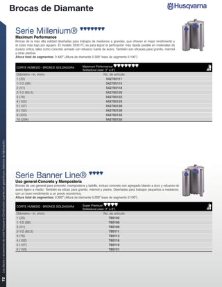 Brocas de Diamante

                                                                                                            Serie Millenium®
                                                                                                            Maximum Performance
                                                                                                            Brocas de la más alta calidad diseñadas para trabajos de medianos a grandes, que ofrecen el mejor rendimiento y
                                                                                                            el costo más bajo por agujero. El modelo 5500 FC es para lograr la perforación más rápida posible en materiales de
                                                                                                            dureza crítica, tales como concreto armado con refuerzo fuerte de acero. También son eficaces para granito, mármol
                                                                                                            y otras piedras.
                                                                                                            Altura total de segmentos: 0.400” (Altura de diamante 0.300” base de segmento 0.100”).


                                                                                                            CORTE HÚMEDO - BRONCE SOLDADURA                 Maximum Performance
                                                                                                                                                            Soldadura Láser (1” a 8”)
                                                                                                            Diámetro - in. (mm)                                             No. de artículo
                                                                                                            1 (25)                                                           542785111
                                                                                                            1-1/2 (38)                                                       542785115
                                                                                                            2 (51)                                                           542785118
                                                                                                            2-1/2 (63.5)                                                     542785120
                                                                                                            3 (76)                                                           542785122
                                                                                                            4 (102)                                                          542785125
                                                                                                            5 (127)                                                          542785128
                                                                                                            6 (152)                                                          542785130
                                                                                                            8 (203)                                                          542785133
                                                                                                            10 (254)                                                         542785135
Los discos y accesorios de corte Husqvarna Construction cuenta con garantía por defectos de fabricación.




                                                                                                            Serie Banner Line®
                                                                                                            Uso general-Concreto y Mampostería
                                                                                                            Brocas de uso general para concreto, mampostería y ladrillo, incluso concreto con agregado blando a duro y refuerzo de
                                                                                                            acero ligero a medio. También es eficaz para granito, mármol y piedra. Diseñadas para trabajos pequeños a medianos,
                                                                                                            con un buen rendimiento a un precio económico.
                                                                                                            Altura total de segmentos: 0.300” (Altura de diamante 0.200” base de segmento 0.100”).

                                                                                                            CORTE HÚMEDO - BRONCE SOLDADURA                 Super Premium
                                                                                                                                                            Soldadura Láser (1” a 8”)
                                                                                                            Diámetro - in. (mm)                                             No. de artículo
                                                                                                            1 (25)                                                             780102
                                                                                                            1-1/2 (38)                                                         780106
                                                                                                            2 (51)                                                             780109
                                                                                                            2-1/2 (63.5)                                                       780111
                                                                                                            3 (76)                                                             780113
                                                                                                            4 (102)                                                            780116
                                                                                                            5 (127)                                                            780119
                                                                                                            6 (152)                                                            780121
72
 