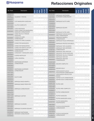 Refacciones Originales




                                                                          K1250R




                                                                                                                                                            K1250R
                                                          K960R




                                                                                                                                            K960R
                                                                  K1250




                                                                                                                                                    K1250
No. Parte           Descripción                                                    No. Parte          Descripción




                                     K650
                                            K750
                                                   K960




                                                                                                                       K650
                                                                                                                              K750
                                                                                                                                     K960
506243715                             •                                            501221301                            •
                                                                                               EMPAQUE DIAFRAGMA
506386171                                    •                                     503616601                                   •
            CILINDRO Y PISTON                                                                  SUPERIOR CARBURADOR
544935602                                           •      •                       503117201                                          •      •       •        •
506294271                                                          •        •      506222401                            •
544393201   CLIP MANGUERA GASOLINA           •                                     506395801   EMPAQUE DUCTO AIRE              •
503744404                             •      •                                     740482003                                          •      •
503701501   CLUTCH COMPLETO                         •      •                       506340601                            •
503144901                                                          •        •      506376902                                   •
                                                                                               EMPAQUE ESCAPE
506149001   CODO BASTIDOR                                          •        •      506378101                                          •      •
            CODO CONECTOR MANGUERA                                                 503131304                                                         •        •
503534001                             •
            GASOLINA CARBURADOR                                                    506250301 EMPAQUE FILTRO AIRE                                     •        •
            CODO VALVULA TANQUE                                                              EMPAQUE FLECHA DUCTO
503454601                                           •      •                       506396401                                   •
            GASOLINA                                                                         AIRE CARBURADOR
            CONDUCTO AIRE                                                                    EMPAQUE MANIFUL
506369801                                    •                                     506096401                            •
            CARBURADOR                                                                       CARBURADOR
506237001   CONDUCTO AIRE CILINDRO                                 •        •      506251401 EMPAQUE POLEA ARRANQUE     •      •      •      •
503266002                             •             •              •        •      506405901                            •
          CONECTOR MANGUERA                                                                  EMPAQUE PROTECTOR DISCO
503266001                                    •                                     506266302                                   •      •      •                •
506405702 CONECTOR MANGUERAS          •                                            506283930 EMPAQUE TAPA CILINDRO                                   •        •
503401701 CONECTOR SWITCH ON OFF      •                                            506396201 EMPAQUE TAPA INFERIOR             •
          CONEXION MANGUERA                                                        544897901 CARBURADOR                               •      •
503598401                                                          •        •
          CARBURADOR                                                               544219301 EMPAQUE TAPA VENTURI              •
506328701 CONEXION Y MANGUERA AGUA           •      •              •        •      506292101 EMPAQUE TAPON GASOLINA     •      •      •      •       •        •
506258901                             •      •      •      •                       506219101 EMPAQUE VALVULA TANQUE     •
          CUERDA METALICA
503135001                                                          •        •      544150101 EMPAQUE VENTURI                          •      •
735880600 CUÑA CIGÜEÑAL               •                            •        •                EMPAQUE VENTURI
501220901                             •                                            506320301                            •
                                                                                             CARBURADOR
506395701 DIAFRAGMA INFERIOR                 •                                     544001402                                   •
544897401 CARBURADOR                                •      •                       506372803 ESCAPE COMPLETO                          •      •
503632801                                                          •        •      503130004                                                         •        •




                                                                                                                                                                     Utiliza Refacciones Originales Husqvarna Construction para aumentar la vida útil de los equipos.
501221201                             •                                            506380814                            •
                                                                                             ESCAPE SOLO
506396001 DIAFRAGMA SUPERIOR                 •                                     506364203                                   •
544897201 CARBURADOR                                •      •                                 ESPACIADOR FLECHA
                                                                                   506276101                            •
503117301                                                          •        •                ACELERADOR CARBURADOR
506219801                             •                                                      ESPACIADOR PROTECTOR
                                                                                   506268401                                                         •        •
506370301                                    •                                               BANDA
          DUCTO AIRE
506229401                                           •      •                       503632901 ESPREA ALTA CARBURADOR                                  •        •
506250201                                                          •        •      503633201 ESPREA BAJA CARBURADOR                                  •        •
506313801 EMPAQUE BASE MANIFUL                                     •        •      506224202                            •
506283903                             •                                            506367203                                   •
          EMPAQUE BASE PREFILTRO                                                             FILTRO AIRE
506283930                                           •      •                       506347002                                          •      •
506320201                             •                                            506231803                                                         •        •
506376803 EMPAQUE CARBURADOR                 •                                     544181602 FILTRO AIRE COMPLETO              •
506274301                                                          •        •      503988201                            •
503443101                             •                                            503535701 FILTRO CARBURADOR                 •
506377002                                    •                                     501666101                                          •      •       •        •
506377003 EMPAQUE CARTER                     •                                     506264101 FILTRO GASOLINA            •      •      •      •       •        •
506413901                                           •      •                       503263021                            •
                                                                                             FILTRO MANGUERA AGUA
503134501                                                          •        •      544895301                            •
503491001                             •                                                      FILTRO MANGUERA
                                                                                   504357201                            •      •                     •        •
506376701                                    •                                               RESPIRADERO
          EMPAQUE CILINDRO                                                         506275601                            •
506414001                                           •      •
503134601                                                          •        •      506397401 FLECHA ACELERADOR                 •
506412301 EMPAQUE CILINDRO ESCAPE            •                                     544896401 CARBURADOR                               •      •
501220801                             •                                            503595901                                                         •        •
506395501 EMPAQUE DIAFRAGMA                  •                                     505316619                            •
544897101 INFERIOR CARBURADOR                       •      •                       506397301 FLECHA AHOGADOR                   •
501467501                                                          •        •      544896701 CARBURADOR                               •      •
                                                                                   537003001                                                         •        •
                                                                                                                                                                     87
 