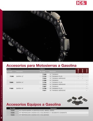 Accesorios para Motosierras a Gasolina
                                                                             Barras                                          Cadenas




                                                                                                                                                                 613GC


                                                                                                                                                                         680GC


                                                                                                                                                                                 633GC
                                                                             No. Parte        Descripción                    No. Parte    Descripción

                                                                                                                                 71400    12” TWINMAX             •       •
Los equipos ICS cuentan con 1 año de garantía por defectos de fabricación.




                                                                                 71395        BARRA 12”                          71704    12” TWINMAX PLUS        •       •
                                                                                                                                 71554    12” TWINMAX ABRASIVE    •       •
                                                                                                                                 71486    14” TWINMAX                             •
                                                                                 73600        BARRA 14”                          71705    14” TWINMAX PLUS                        •
                                                                                                                                 71610    14” TWINMAX ABRASIVE                    •
                                                                                                                                 71607    16” TWINMAX                             •
                                                                                 71600        BARRA 16”                          71706    16” TWINMAX PLUS                        •
                                                                                                                                 71611    16” TWINMAX ABRASIVE                    •




                                                                             Accesorios Equipos a Gasolina
                                                                                  No. Parte                                                Descripción
                                                                                      70249       KIT PUNTA BARRA 14 DIENTES 613GC, 680GC, 633GC
                                                                                      72256       KIT REPARACION CADENA ICS 2 ESLABONES C1 SEGMENTO DIAMANTE
                                                                                      72259       KIT REPARACION CADENA ICS 5 ESLABONES
16
 
