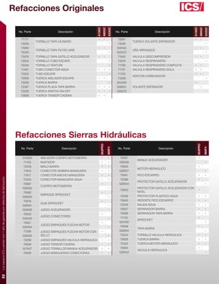 Refacciones Originales




                                                                                                                                 613GC
                                                                                                                                         680GC
                                                                                                                                                 633GC




                                                                                                                                                                                                       613GC
                                                                                                                                                                                                                 680GC
                                                                                                                                                                                                                         633GC
                                                                               No. Parte                  Descripción                                    No. Parte                   Descripción

                                                                                71771                                              •         •            73891                                            •         •
                                                                                            TORNILLO TAPA CILINDRO                                                    TUERCA VOLANTE ENFRIADOR
                                                                                73230                                                              •      73246                                                            •
                                                                                73992                                              •         •           509163                                            •         •
                                                                                            TORNILLO TAPA FILTRO AIRE                                                 UÑA ARRANQUE
                                                                                73320                                                              •     520372                                                            •
                                                                                73976       TORNILLO TAPA GATILLO ACELERADOR       •         •            71642       VALVULA DESCOMPRESION                •         •
                                                                                73254       TORNILLO TUBO ESCAPE                                   •      73376       VALVULA RESPIRADERO                                  •
                                                                                73340       TORNILLO VENTURI                                       •      71748       VALVULA RESPIRADERO COMPLETA         •         •
                                                                                71467       TUBO CONECTOR AGUA                     •         •     •      71751       VALVULA RESPIRADERO SOLA             •         •
                                                                                73253       TUBO ESCAPE                                            •      71735                                            •         •
                                                                                                                                                                      VENTURI CARBURADOR
                                                                                73958       TUERCA AISLADOR ESCAPE                 •         •            73328                                                            •
                                                                                73256       TUERCA BARRA                                           •     505399                                            •
                                                                                73367       TUERCA PLACA TAPA BARRA                •         •     •     528651       VOLANTE ENFRIADOR                              •
                                                                                73239       TUERCA SWITCH ON-OFF                   •         •     •     520373                                                            •
                                                                                73936       TUERCA TENSOR CADENA                   •         •




                                                                              Refacciones Sierras Hidráulicas
                                                                                                                                       853PRO




                                                                                                                                                                                                               853PRO
                                                                                No. Parte                   Descripción                                   No. Parte                    Descripción
                                                                                                                                                 880F4




                                                                                                                                                                                                                         880F4
                                                                                 512592        AISLADOR CUERPO MOTOSIERRA                •        •         70637                                                •
                                                                                                                                                                        MANIJA ACELERADOR
                                                                                  71153        BASTIDOR                                  •        •        528556                                                         •
                                                                                  72349        BIRLO BARRA                               •        •         70635                                                •
                                                                                                                                                                        MOTOR HIDRAULICO
                                                                                  71916        CONECTOR HEMBRA MANGUERA                  •        •        528557                                                         •
                                                                                  71917        CONECTOR MACHO MANGUERA                   •        •         70641       PICO ESCARPIO                            •        •
Los equipos ICS cuentan con 1 año de garantía por defectos de fabricación.




                                                                                  72345        CONECTOR MANGUERA AGUA                    •        •         72388                                                •
                                                                                                                                                                        PROTECTOR GATILLO ACELERADOR
                                                                                  70687                                                  •                 528554                                                         •
                                                                                               CUERPO MOTOSIERRA
                                                                                 528562                                                           •                     PROTECTOR GATILLO ACELERADOR CON
                                                                                                                                                            70630                                                •
                                                                                  70992                                                  •                              NIVEL
                                                                                               EMPAQUE SPROCKET                                             72408       PROTECTOR PLASTICO AGUA                  •        •
                                                                                 528563                                                           •
                                                                                  70618                                                  •                 70640        RESORTE PICO ESCARPIO                    •        •
                                                                                               GUIA SPROCKET                                                72346       SALIDA AGUA                              •        •
                                                                                 528561                                                           •
                                                                                 506026        JUEGO ACELERADOR                          •        •         70627       SEPARADOR BARRA                          •        •
                                                                                  70632                                                  •                  70628       SEPARADOR TAPA BARRA                     •        •
                                                                                               JUEGO CONECTORES                                             71105                                                •
                                                                                 532400                                                           •                     SPROCKET
                                                                                  70621                                                  •                 525495                                                         •
                                                                                               JUEGO EMPAQUES FLECHA MOTOR                                  70638                                                •
                                                                                 528594                                                           •                     TAPA BARRA
                                                                                  71398        JUEGO EMPAQUES FLECHA MOTOR CON           •                 528564                                                         •
                                                                                 528592        SELLO                                              •         72344       TORNILLO VALVULA HIDRAULICA              •        •
                                                                                  72296        JUEGO EMPAQUES VALVULA HIDRAULICA         •        •         70639       TUERCA BARRA                             •        •
                                                                                  70636        JUEGO TENSOR CADENA                       •        •         72342       TUERCA MOTOR HIDRAULICO                  •        •
                                                                                 507407        JUEGO TORNILLOS MANIJA ACELERADOR         •        •        70634                                                 •
                                                                                                                                                                        VALVULA HIDRAULICA
                                                                                  70629        JUEGO MANGUERAS CONECTORAS                •        •        528553                                                         •
22
 