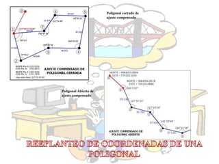 Poligonal cerrado de
ajuste compensado
Poligonal Abierta de
ajuste compensado
 