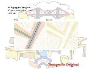  Topografía Original
Cuyo terreno posee cotas
naturales
 