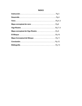 ÍNDICE
Instrucción………………………………………………………… Pg 3
Desarrollo………………………………………………………….. Pg 4
Vano…………………………………………………………………Pg 4, 5
Mapa conceptual de vano ………………………………………Pg.6
Viga Riostra ……………………………………………………….Pg 7, 8
Mapa conceptual de Viga Riostra ……………………………..Pg 9
El Bloque …………………………………………………………..Pg 10
Mapa Conceptual del Bloque …………………………………. Pg 11
Conclusión……………………………………………………….. Pg 12
Bibliografía…………………………………………………………Pg 13
 