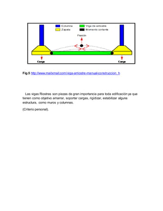 Fig.5 http://www.mailxmail.com/viga-arriostre-manual-construccion_h
Las vigas Riostras son piezas de gran importancia para toda edificación ya que
tienen como objetivo amarrar, soportar cargas, rigidizar, estabilizar alguna
estructura, como muros y columnas.
(Criterio personal).
 