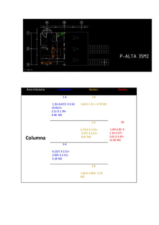 Área tributaria Esquineras Bordes Centro
Columna
1 A
1,35+3,67/2 X 2.62
+0.95/1=
2.51 X 1.78=
4.48 M2
1 B
3.66 X 1.31 = 4.79 M2
2B
1.83+1.82 X
1.35+2.07=
3.65 X 3.42=
12.48 M2
2 A
6,75/2 X 2.51=
3,375 X 2,51=
8,47 M2
3 A
4,13/2 X 2.51=
2.065 X 2.51=
5.18 M2
3 B
1.83 X 2.065= 3.79
M2
 