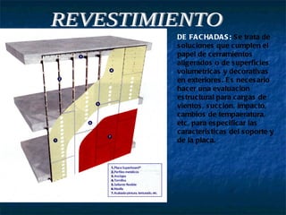 DE FACHADAS:  Se trata de soluciones que cumplen el papel de cerramientos aligerados o de superficies volumetricas y decorativas en exteriores. Es necesario hacer una evaluacion estructural para cargas de vientos, succion, impacto, cambios de tempaeratura, etc, para especificar las caracteristicas del soporte y de la placa. REVESTIMIENTO 