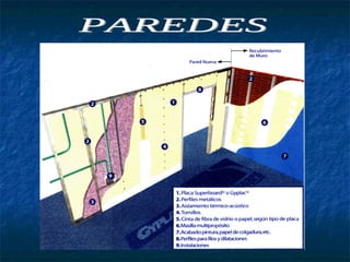 PAREDES 